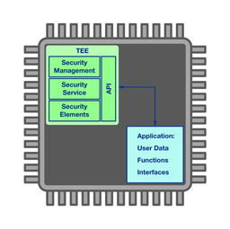 工業以太網網絡安全與信息安全軟件開發策略