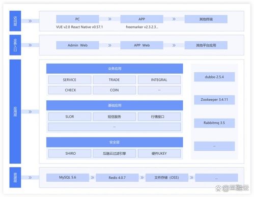 互融云 專業開發金融控股集團業務管理系統與網絡信息安全軟件