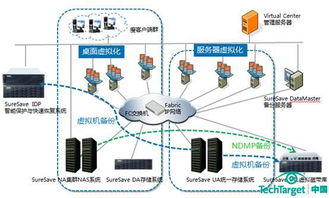 眾志和達存儲解決方案 以安全可靠之基，助力云計算產業行穩致遠