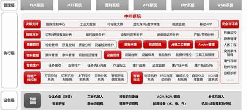 鈑金工廠信息化特色需求分析與網絡信息安全軟件開發解決方案