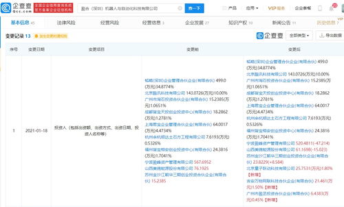 字節(jié)跳動關聯(lián)公司入股盈合機器人，布局互聯(lián)網(wǎng)數(shù)據(jù)服務新賽道