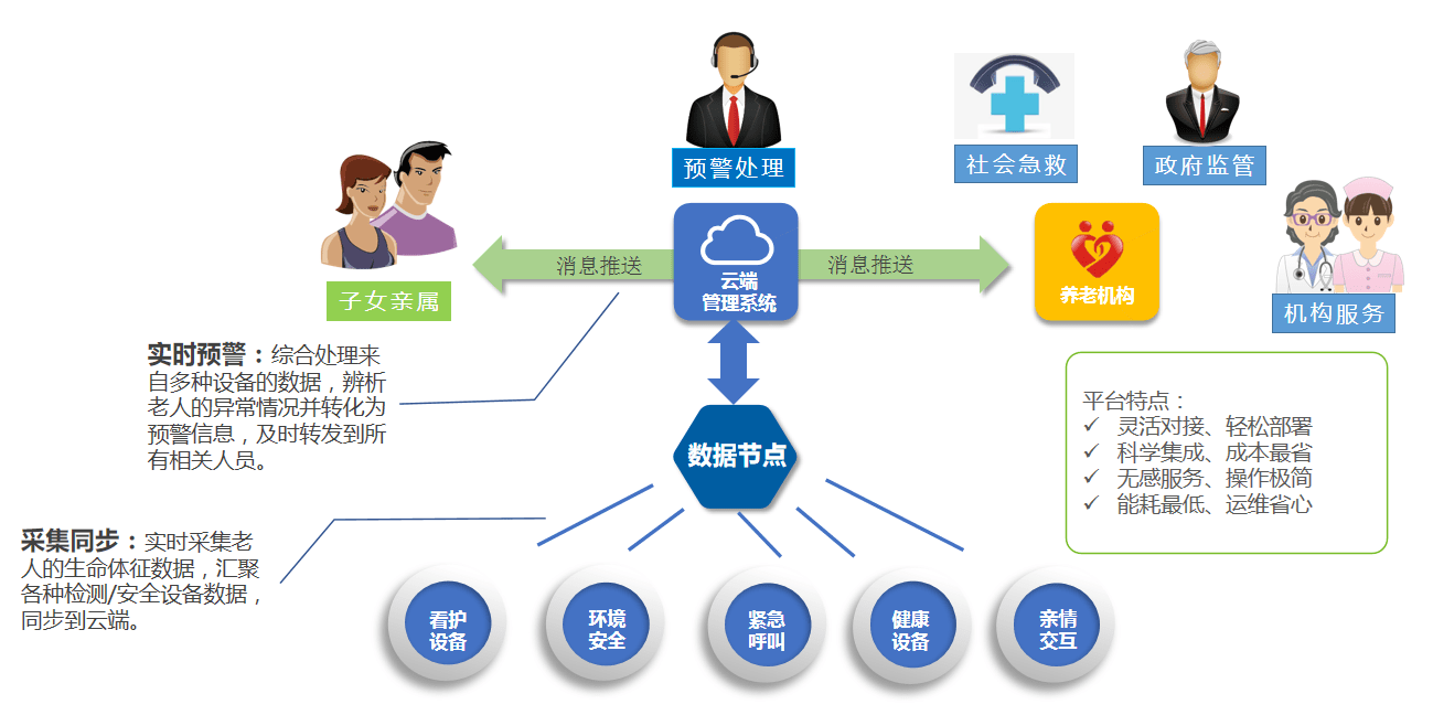 安聯(lián)網(wǎng)守護養(yǎng)老安全 互聯(lián)網(wǎng)時代提升養(yǎng)老服務質量的路徑探索